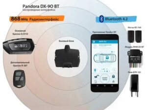 Обзор Bluetooth-аксессуаров Pandora